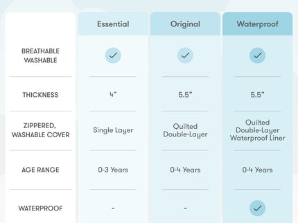 sku-1438401, Newton 2-Stage Baby Crib Mattress | Final Sale in White