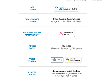 Schlage Encode Century Matte Black Smart Wi-Fi and Bluetooth Touchscreen Keypad Electronic Deadbolt Lock