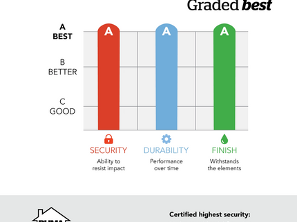 Schlage Encode Century Matte Black Smart Wi-Fi and Bluetooth Touchscreen Keypad Electronic Deadbolt Lock