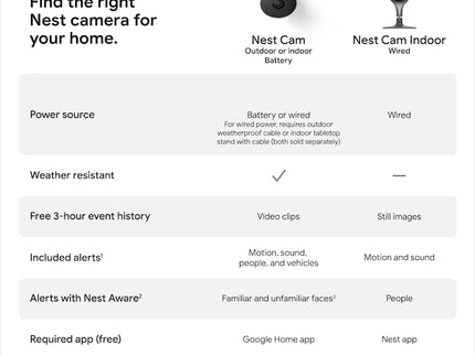 Google Nest Cam - Battery-Powered Wireless Indoor and Outdoor Smart Home Security Camera