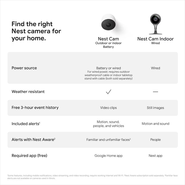 Google Nest Cam - Battery-Powered Wireless Indoor and Outdoor Smart Home Security Camera