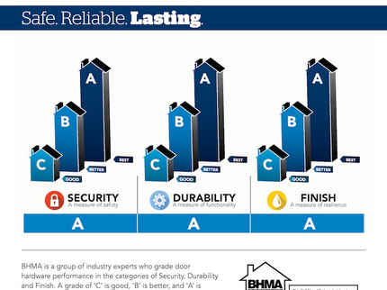 Schlage Camelot Aged Bronze Electronic Keypad Deadbolt and Entry Door Handleset Bundle