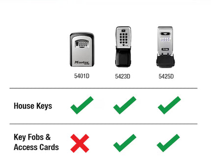 Master Lock Wall Mount Combination Push Button Lock Box