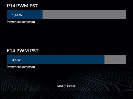ARCTIC P14 PWM PST 140mm Case Fans – 5-Pack