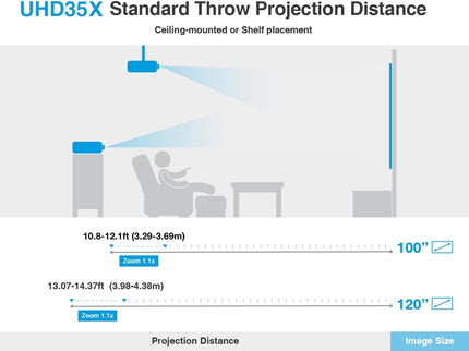 Optoma UHD35X Technology 3600