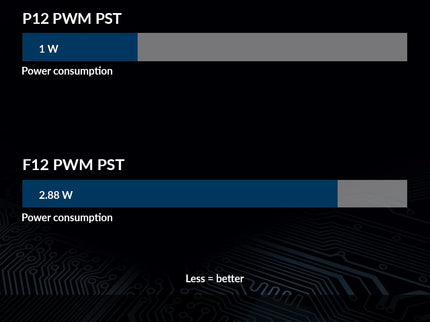 ARCTIC P12 PWM PST 120mm Case Fan 5-Pack