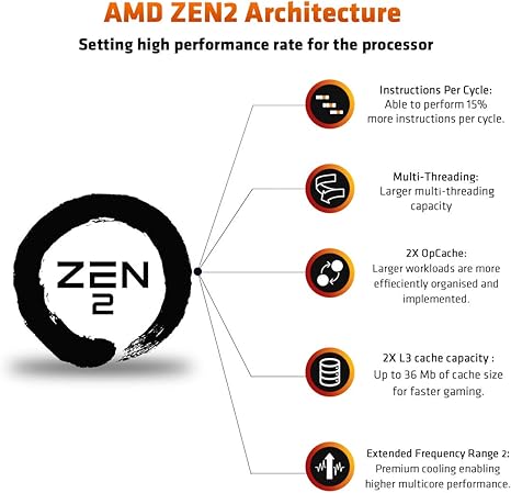 AMD Ryzen 3 3100 4-Core, 8-Thread Unlocked Desktop Processor with Wraith Stealth Cooler