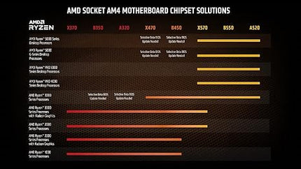 AMD Ryzen™ 7 5700G 8-Core, 16-Thread Desktop Processor with Radeon™ Graphics