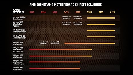AMD Ryzen™ 7 5700G 8-Core, 16-Thread Desktop Processor with Radeon™ Graphics