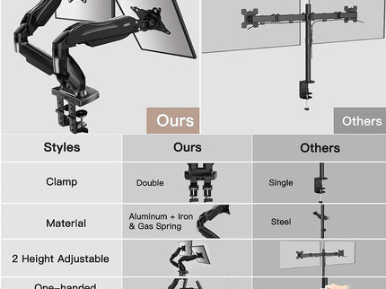 HUANUO Dual Monitor Stand – Adjustable Desk Mount with C-Clamp & Grommet Base, Fits 13–32" Screens, 4.4–19.8 lbs per Arm