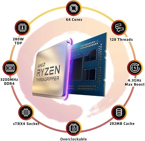 AMD Ryzen Threadripper 3990X 64-Core, 128-Thread Unlocked Desktop Processor