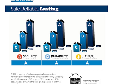 Schlage Plymouth Matte Black Electronic Keypad Deadbolt and Handleset Bundle