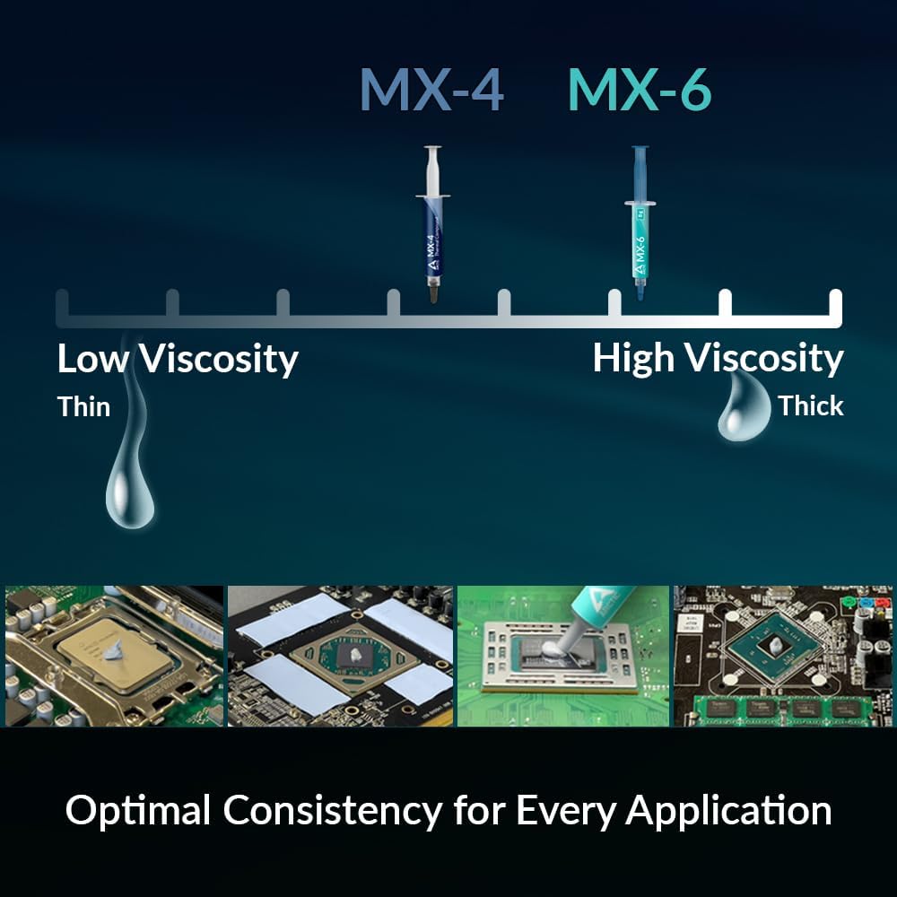 ARCTIC MX-4 (4 g) – High-Performance, Non-Conductive Thermal Paste for CPU & GPU, Long-Lasting with Excellent Thermal Conductivity.