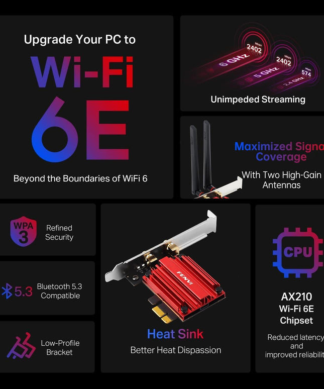FENVI WiFi 6E AX210 WiFi Card with Bluetooth 5.3