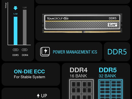 TEAMGROUP Elite Plus DDR5 16GB (2x8GB)
