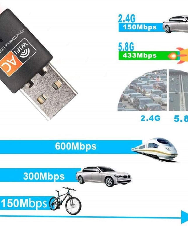 USB WiFi Adapter, AC600 Mbps Dual Band 2.4/5Ghz