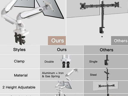 HUANUO Dual Monitor Stand – Adjustable Desk Mount with C-Clamp & Grommet Base, Fits 13–32" Screens, 4.4–19.8 lbs per Arm – White