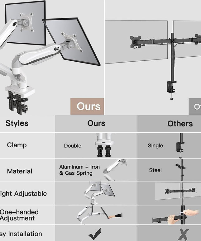 HUANUO Dual Monitor Stand – Adjustable Desk Mount with C-Clamp & Grommet Base, Fits 13–32" Screens, 4.4–19.8 lbs per Arm – White
