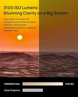 XGIMI Horizon S Max 2024 4K Projector