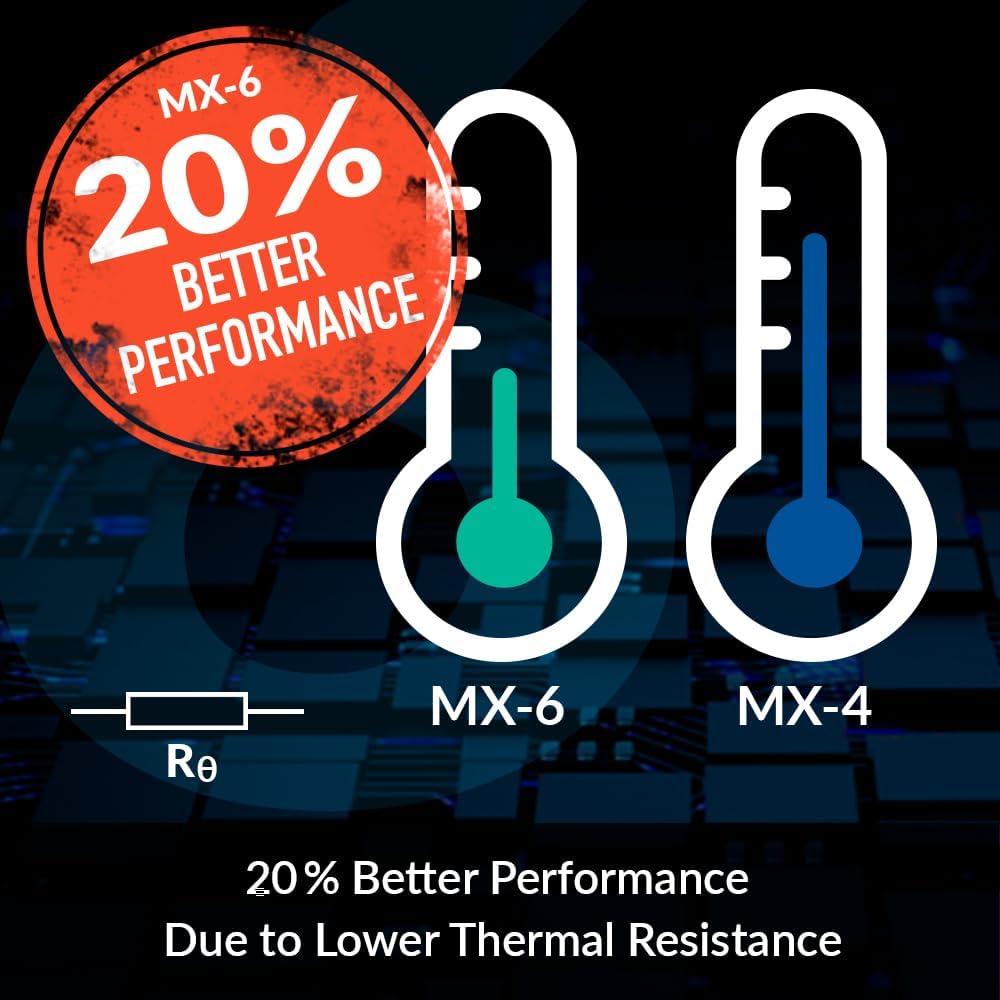 ARCTIC MX-6 (4 g) – High-Performance, Non-Conductive Thermal Paste for CPU, GPU, Consoles & Laptops with Long-Lasting Thermal Conductivity.