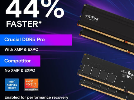 Crucial Pro 32GB DDR5 RAM Kit