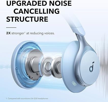 Soundcore Space One – Active Noise Cancelling Headphones