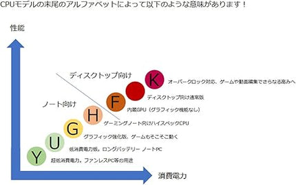 Intel Pentium Gold G7400 Dual-core