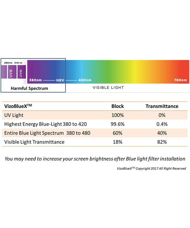 VizoBlueX 20–22" Anti-Blue Light Filter