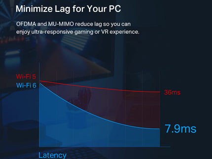 TP-Link WiFi 6 PCIe WiFi Card for Desktop PC AX3000