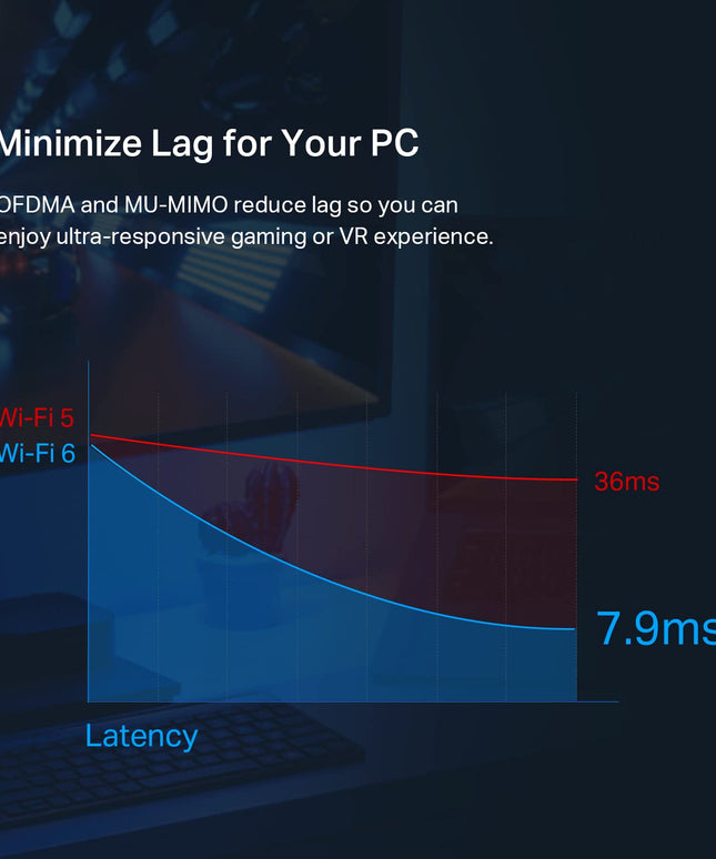 TP-Link WiFi 6 PCIe WiFi Card for Desktop PC AX3000