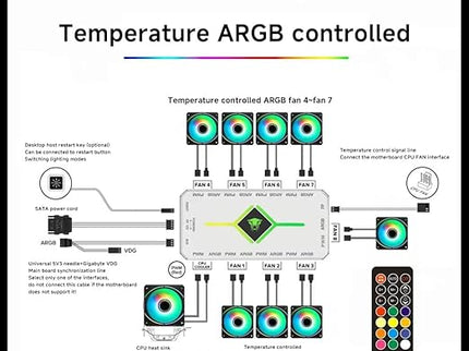 ShakingTank 9-Port ARGB/PWM Fan Hub