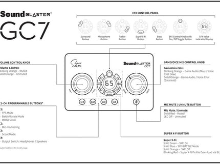 Creative - Sound Blaster GC7 Next Gen Gaming USB Soundcard