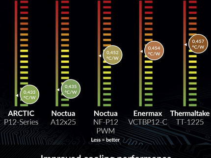 ARCTIC P12 PWM PST 120mm Case Fan 5-Pack
