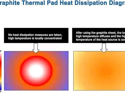 Adhensive Graphite Thermal Pad 700W/m⋅K Horizontal Conductivity