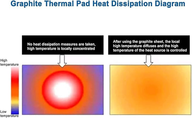 Adhensive Graphite Thermal Pad 700W/m⋅K Horizontal Conductivity