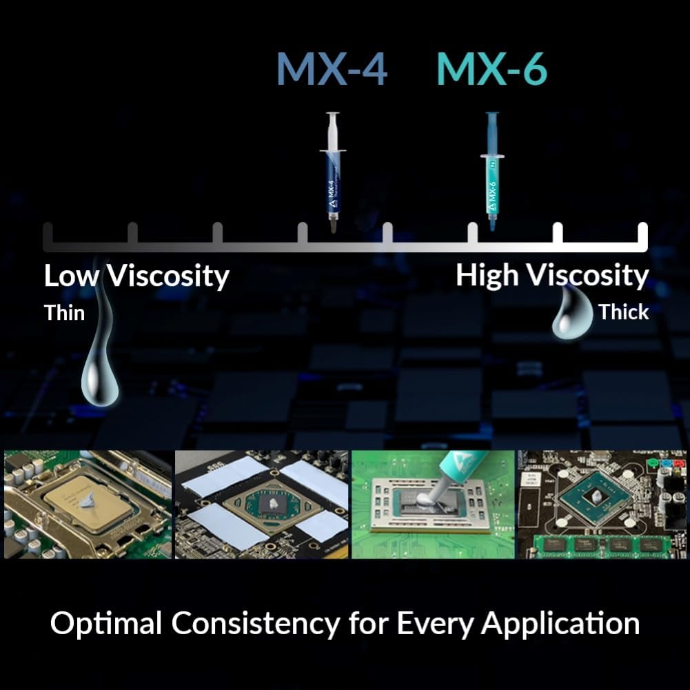 ARCTIC MX-6 (4 g) – High-Performance, Non-Conductive Thermal Paste for CPU, GPU, Consoles & Laptops with Long-Lasting Thermal Conductivity.