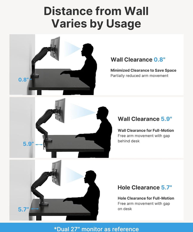 HUANUO Dual Monitor Stand – Adjustable Desk Mount with C-Clamp & Grommet Base, Fits 13–32" Screens, 4.4–19.8 lbs per Arm