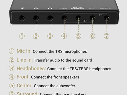 Cubilux 7.1 USB Surround Sound Card