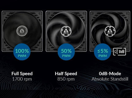 ARCTIC P14 PWM PST 140mm Case Fans – 5-Pack