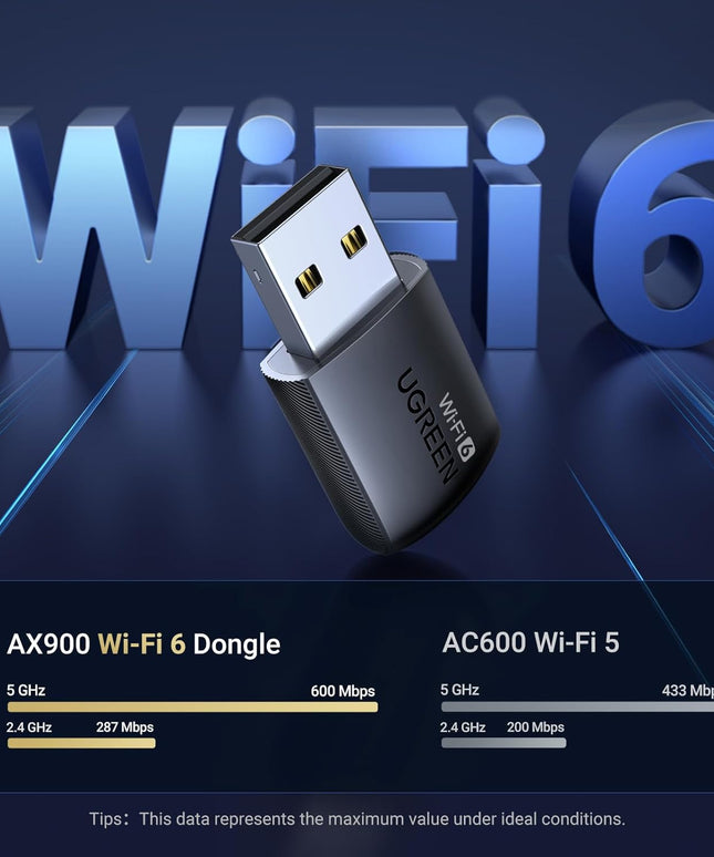 UGREEN WiFi Adapter for Desktop PC