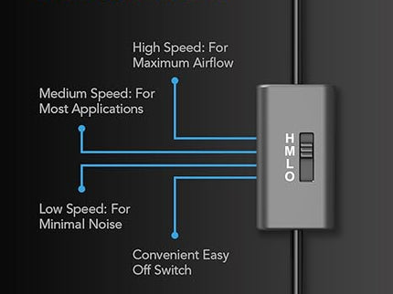 AC Infinity MULTIFAN S5 – Quiet Dual 80mm USB Fan for Receiver