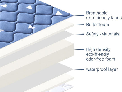 Baby Bassinet Mattress 29x 18 inches- Firm Support and Comfort Premium Foam