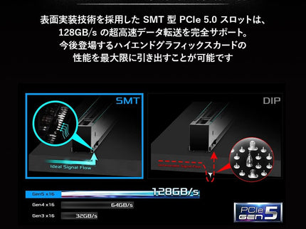 ASRock Z790 Pro RS Intel Z790 Series CPU