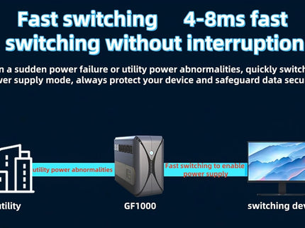 UPS 1000VA 500W Uninterruptible Power Supply