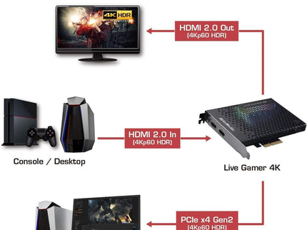 AVerMedia GC573 Live Gamer 4K