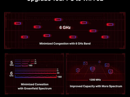 FENVI WiFi 6E AX210 WiFi Card with Bluetooth 5.3