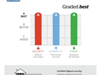 Schlage Encode Greenwich Matte Black Smart Wi-Fi and Bluetooth Touchscreen Keypad Electronic Deadbolt Lock