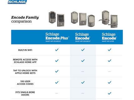 Schlage Encode Camelot Aged Bronze Smart Wi-Fi and Bluetooth Touchscreen Keypad Electronic Deadbolt Lock
