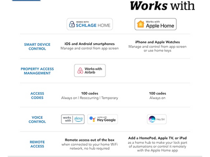 Schlage Encode Plus Century Matte Black Smart Wi-Fi and Bluetooth Touchscreen Keypad Electronic Deadbolt Lock