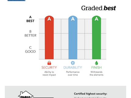 Schlage Arrive Century Matte Black Smart Wi-Fi and Bluetooth Keypad Electronic Deadbolt Lock